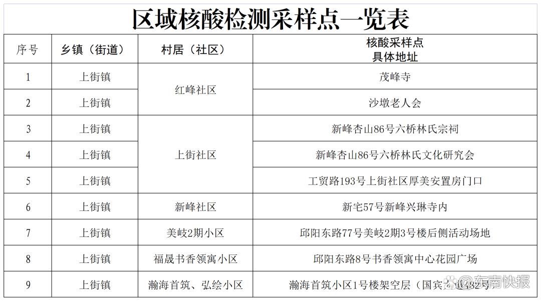 山西吕梁中阳县最新疫情通报：寻找同轨迹人员/吕梁中阳最新新闻
