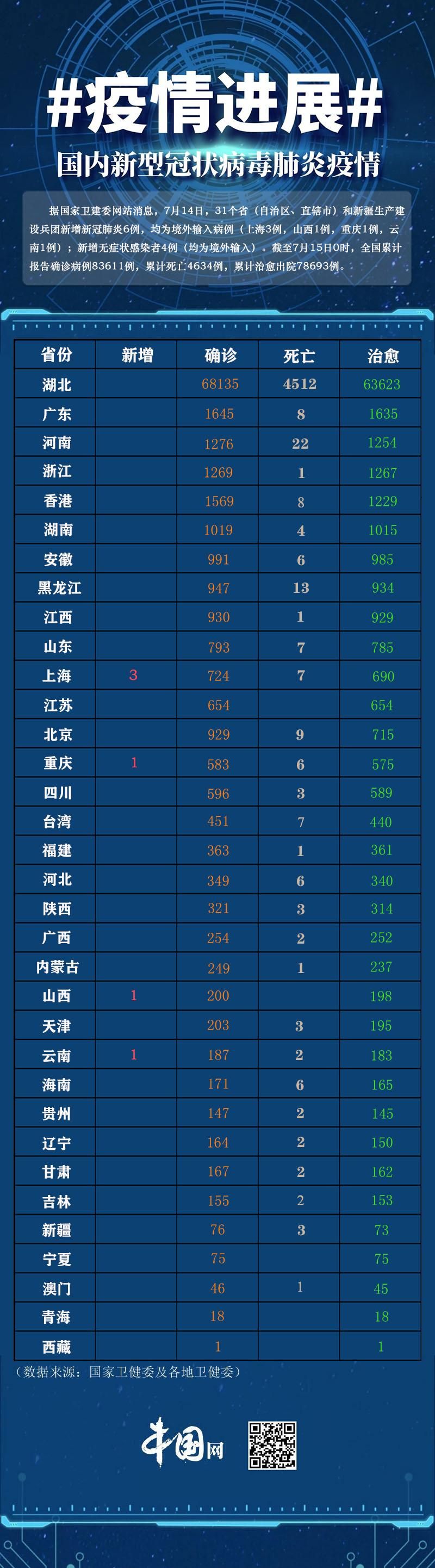 【31个省份新增2例均为境外输入_31省区市新增22例均为境外输入】