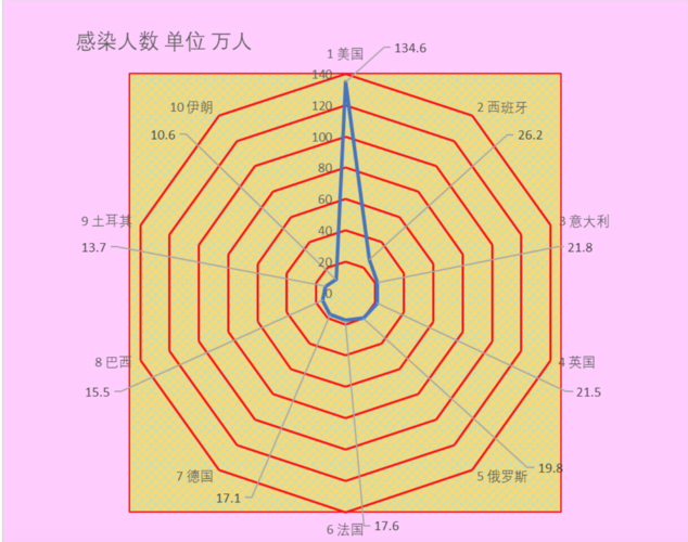5地10月1日最新疫情数据/10月5日疫情情况