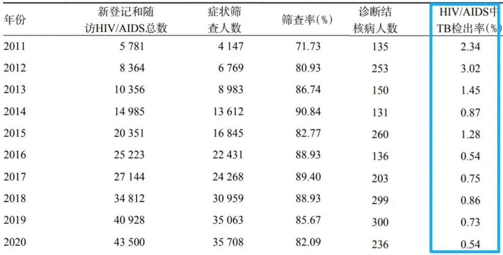 【平舆县现有阳性感染者19例,平舆新型冠状病毒疫情状况】