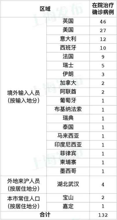 8地新增17例均为境外输入/31省区市新增境外输入8