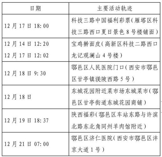 榆林最新轨迹公布：寻找同轨迹人员(榆林确诊疫情最新消息)