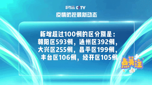 北京市通州区疫情管控区最新消息_北京通州区役情