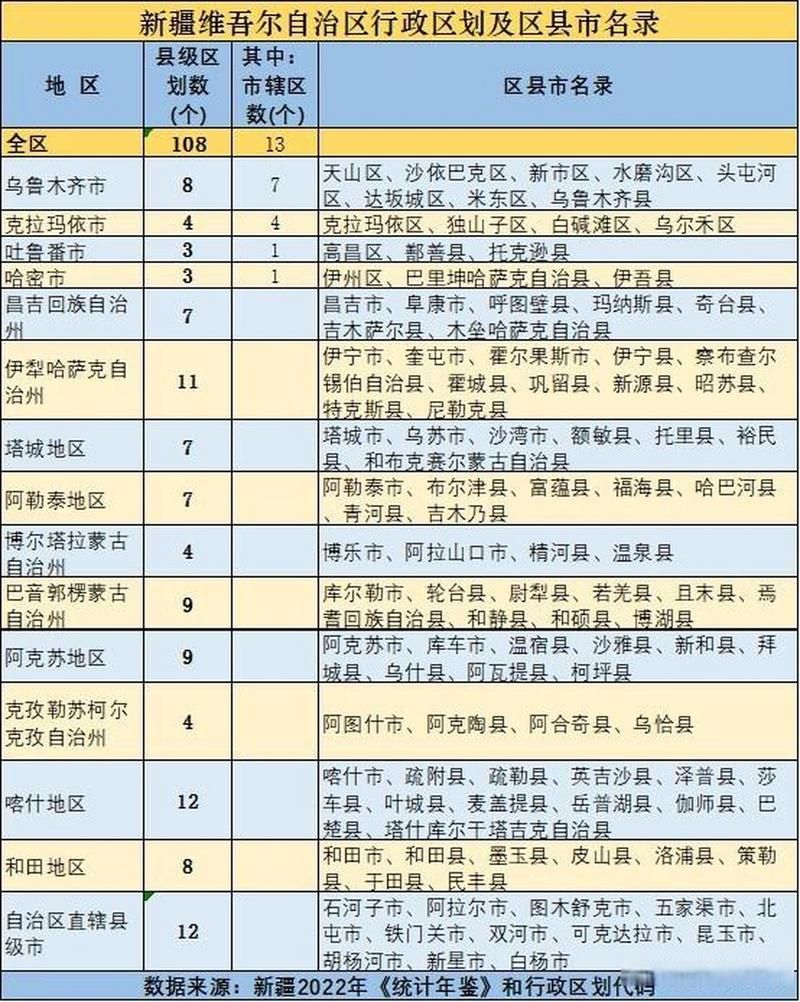自治区直辖县级行政区划累计报告重症16例:自治区行政区域