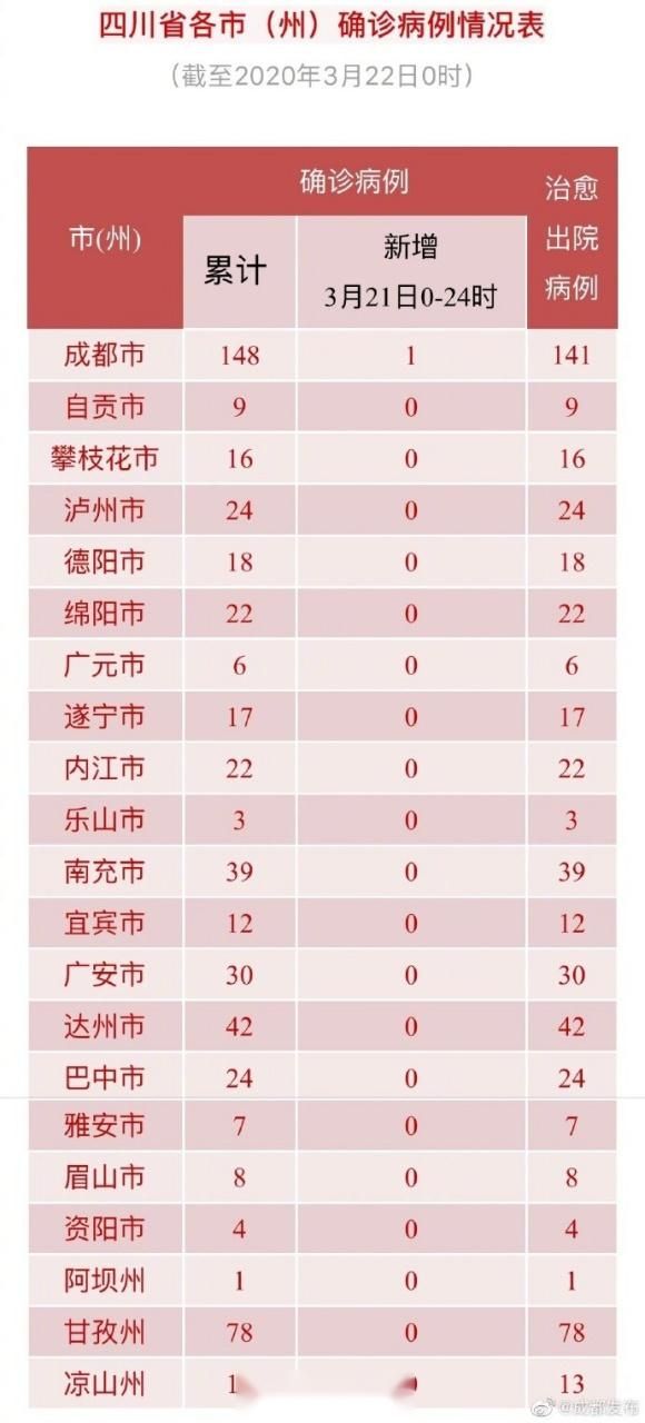 3地新增20例境外输入涉11省市(31省新增21例境外输入确诊)