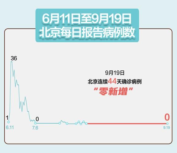 多地昨日新增19例境外输入/昨日新增1例境外输入gm