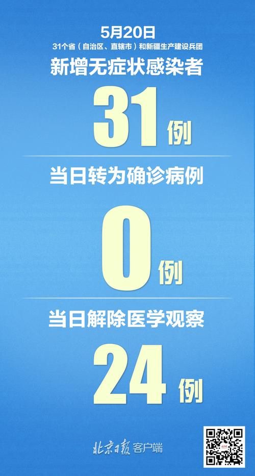 31省新增无症状感染者17例湖南邵阳洞口县20例/洞口新冠病毒情况