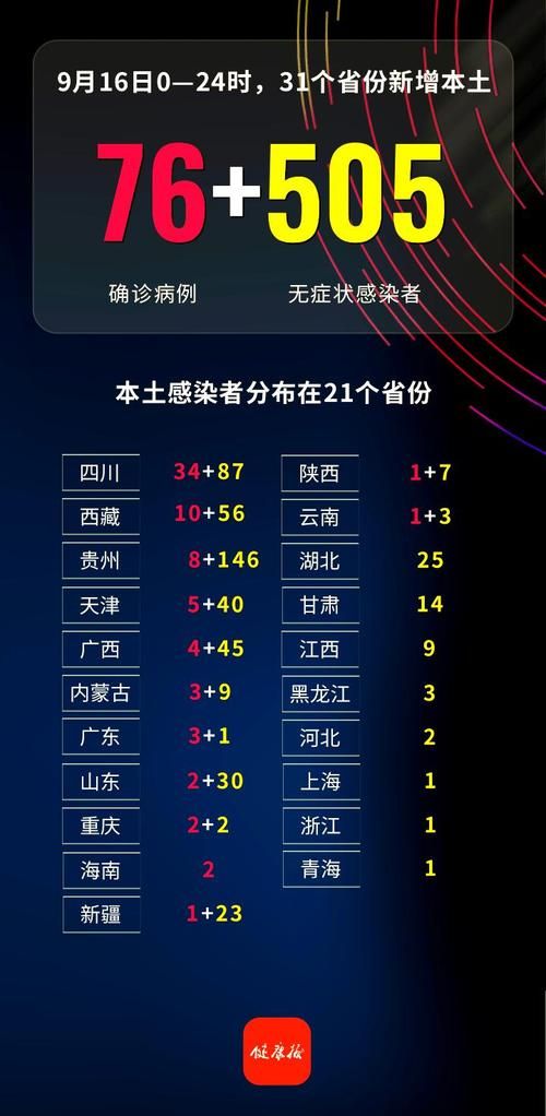 全国新增16例死亡病例及24例无症状/我国新增死亡病例