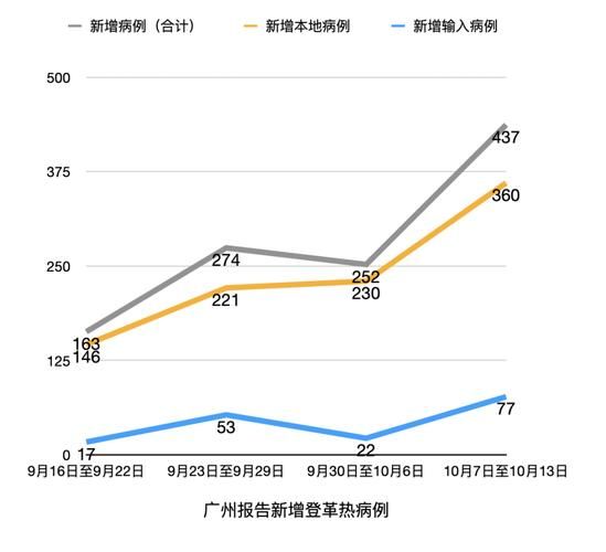 【31省区市近期新增14例重症_全国现有重症病例】