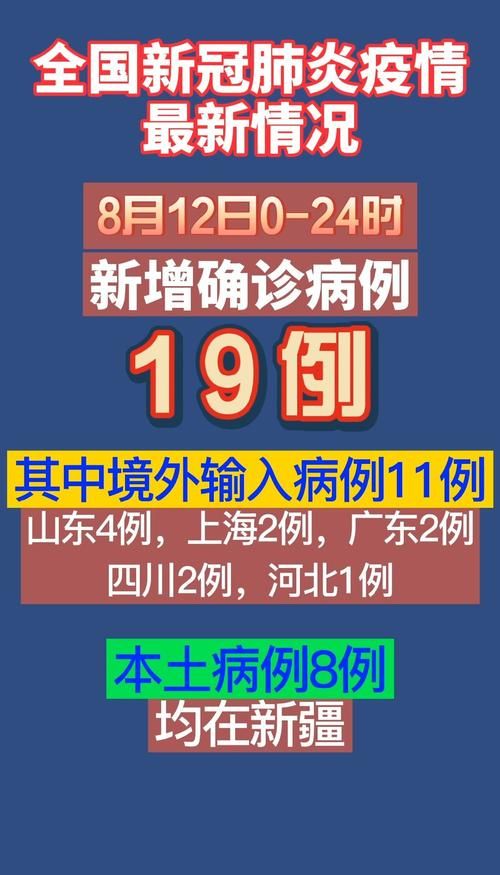 【31个省份新增13例确诊其中本土28例_31省份新增33例确诊其中本土19例】