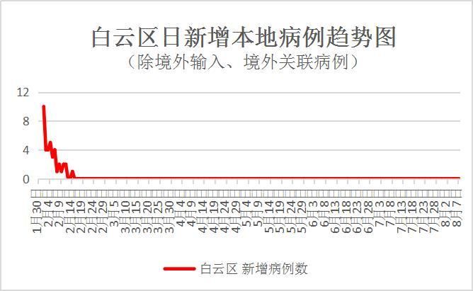 新兴县12月19日境外输入最新通报/新兴县新冠疫情