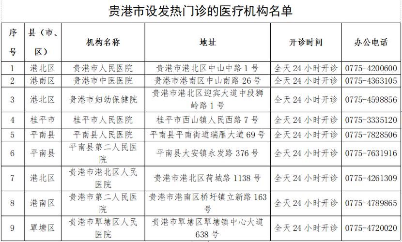 广西壮族自治区贵港通报10例阳性感染者详情/广西贵港新增一例