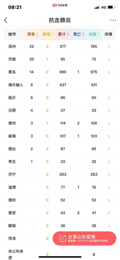 31个省份新增境外输入23例山东省潍坊市昌乐县15例_山东潍坊境外输入病例