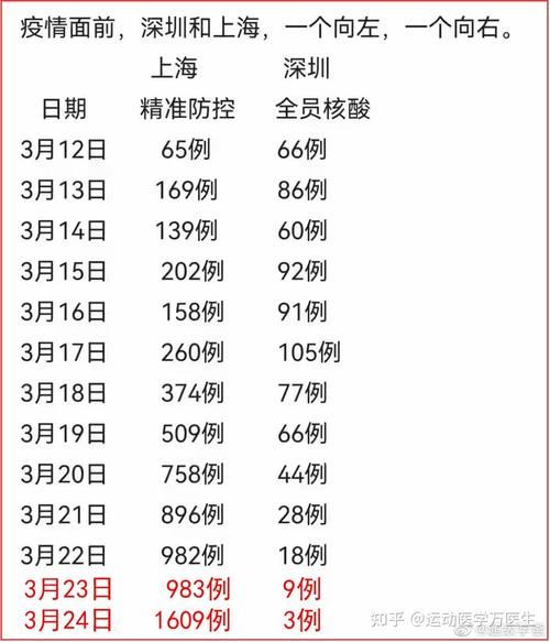 【全球新增10例确诊其中本土29例_全球新增确诊超56万例】
