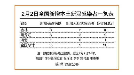 文水县昨日新增阳性感染者12例/文水县发现两名新冠病毒感染者