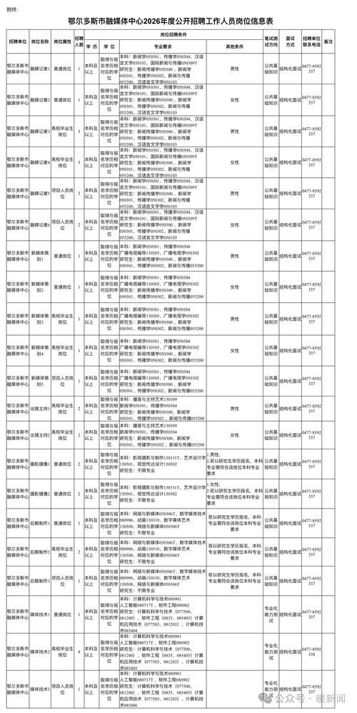 包含内蒙古自治区呼伦贝尔市满洲里市最新数据播报：寻找同轨迹人员的词条