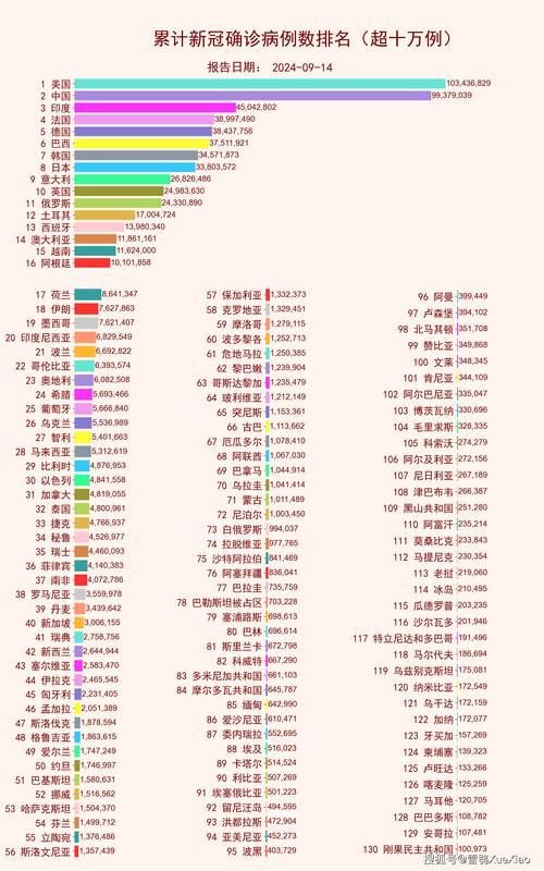 全球增15例无症状感染者/全球无症状感染者有多少人