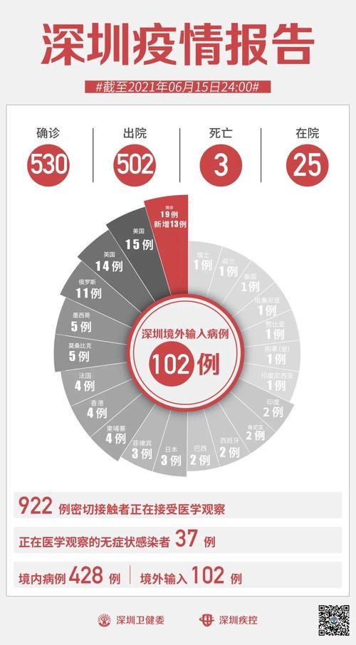 31省市新增9例境外输入及1例无症状/31省区市新增12例均为境外输入