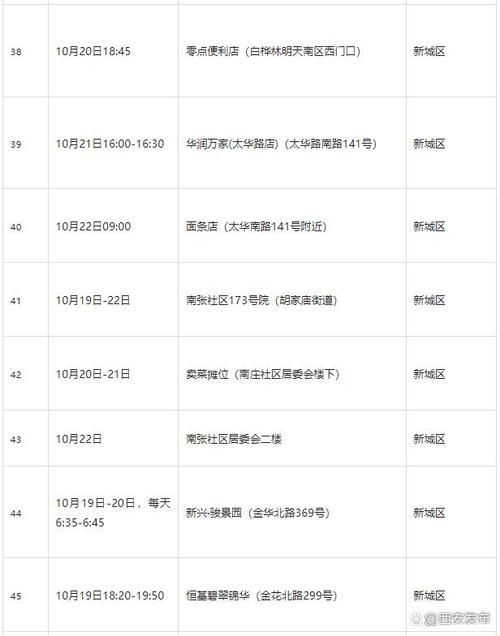 山东德州乐陵新增14例阳性感染者及30例无症状/德州乐陵最新疫情