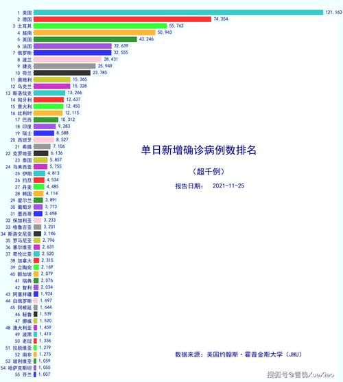 全球今冬最新疫情数据/全球今天疫情数据