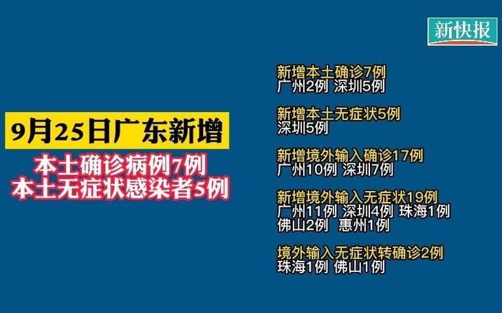 多地新增7例重症及10例无症状/新增7例无症状感染者