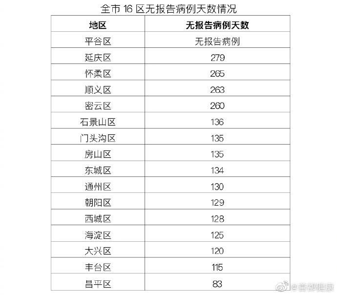 全国新增28例境外输入涉17省(全国新增20例境外输入)