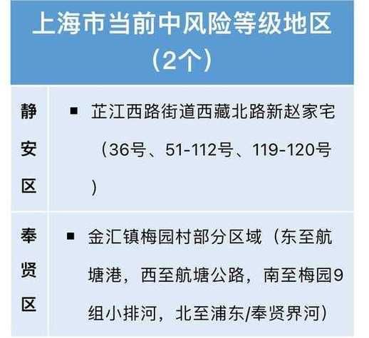 预计近期普陀区二次疫情回落:普陀区确诊