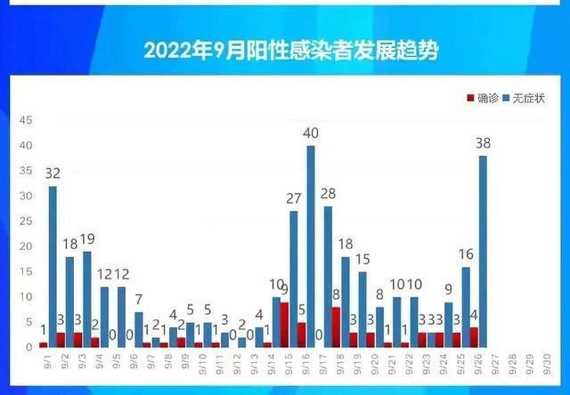 5地新增27例确诊其中本土17例/新增本土确诊55例