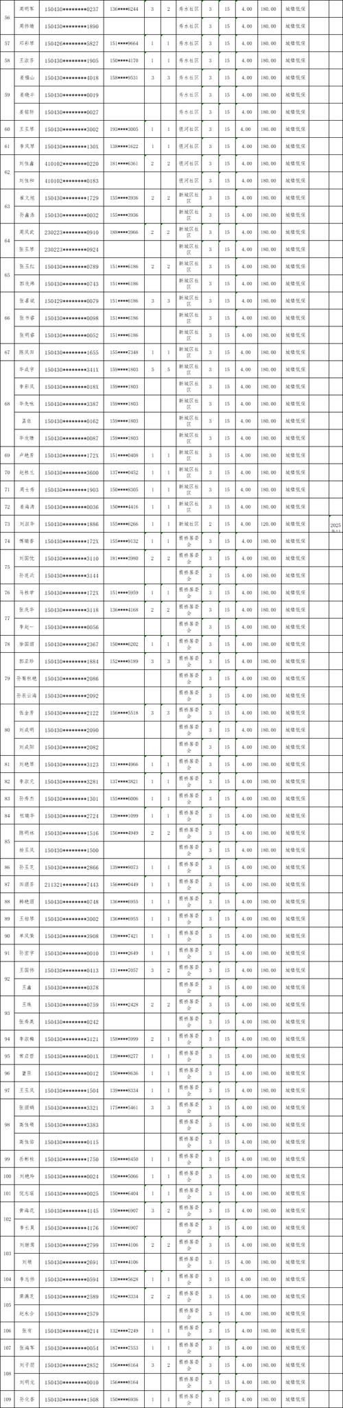 黑龙江省大兴安岭地区塔河县新增核酸阳性18例，均在内蒙古自治区赤峰巴林左旗的简单介绍