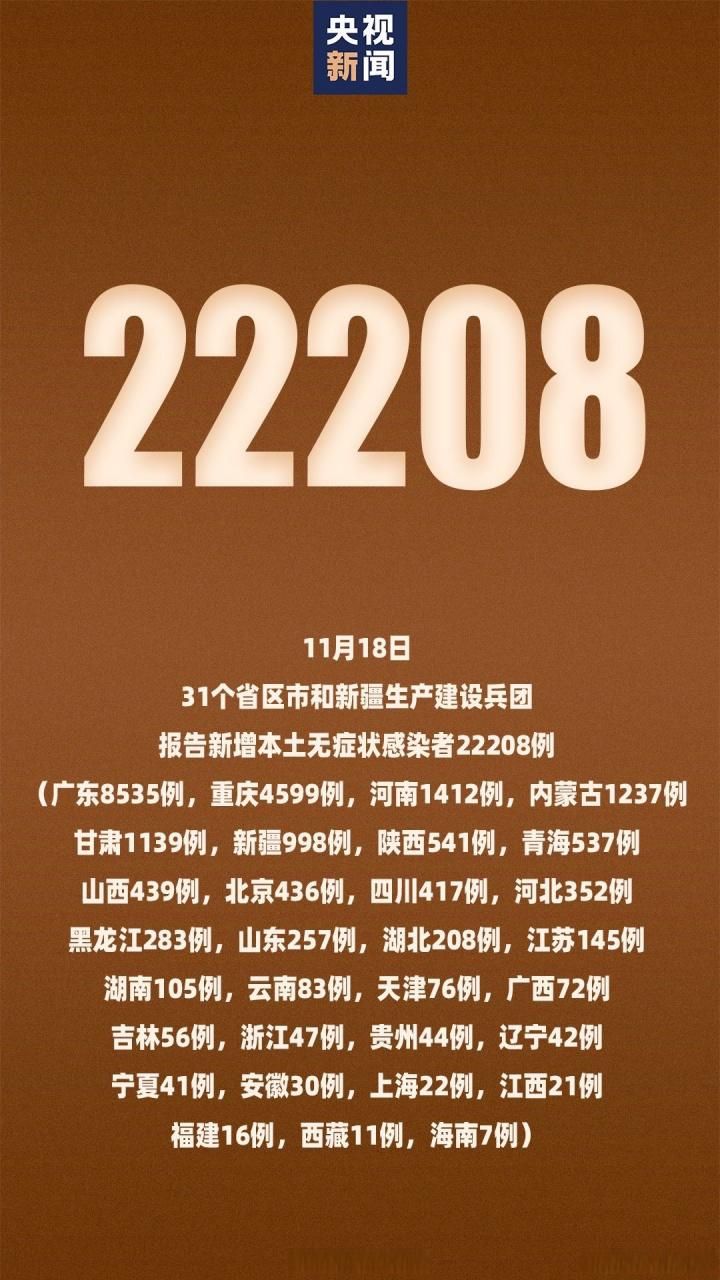 10地新增11例确诊其中本土18例_31省区市新增本土确诊108例?