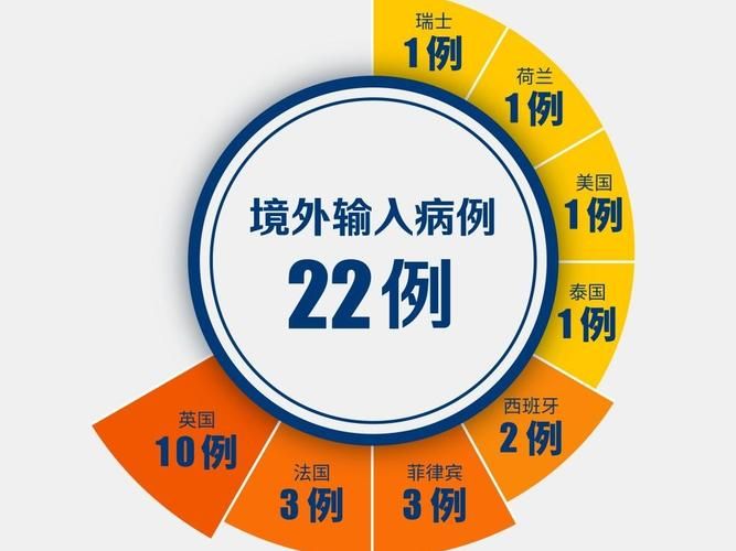 【全球增21例境外输入,境外输入595例】
