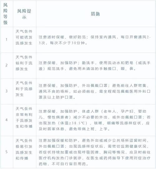 专家:河南省洛阳市偃师区每年或现多个感染高峰_河南洛阳偃师疫情风险等级