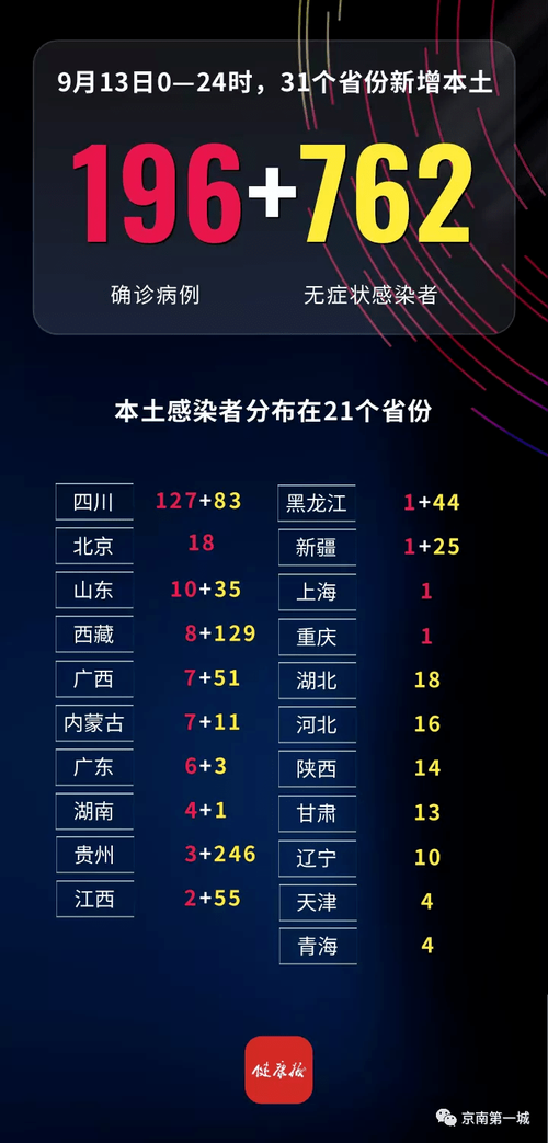 【多地增16例无症状感染者,新增无症状感染者多少例】