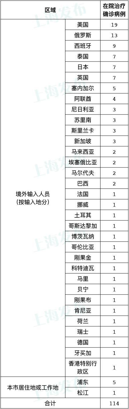 3地新增境外输入22例_31省区市新增4例境外输入