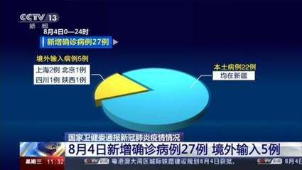 31省近5天新增27例境外输入_31省新增25例境外输入确诊
