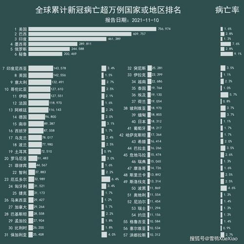 全球增11例重症/全球日增确诊病例超52万