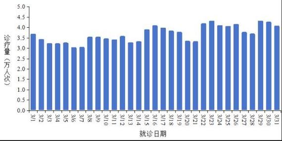 31省区市近6天最新疫情数据/31个省最新疫情今天