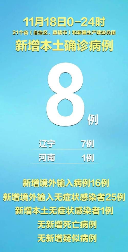 31省市新增重症11例(31省市区新增本土病例29例)