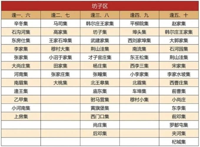 【山东省潍坊市坊子区12月23日新增破1_潍坊坊子区属于哪个市】