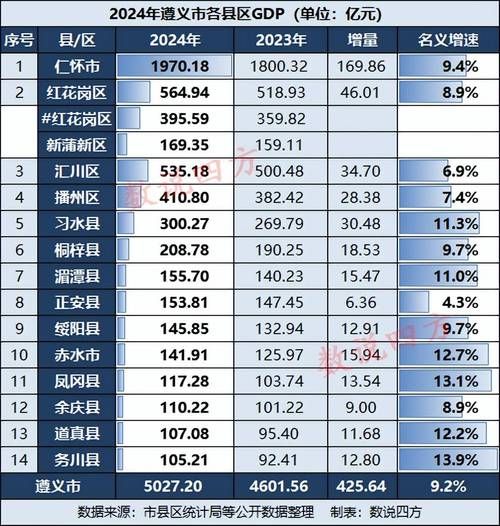 【贵州省遵义市赤水市近期无新增本土确诊,遵义赤水的区号是多少】