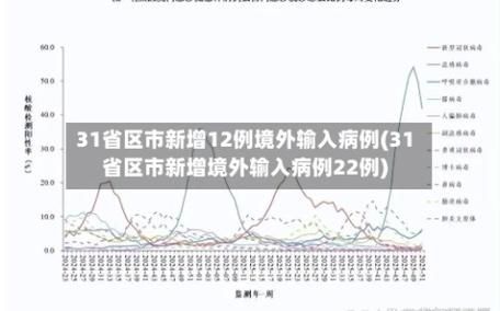 【31省区市新增境外输入22例,31省区市新增22例均为境外输入】