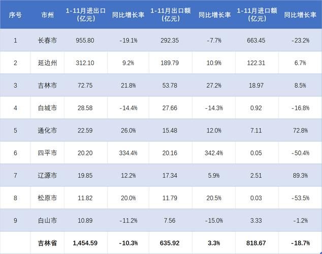 一张图看懂吉林省吉林市龙潭区近6天疫情数据(吉林市龙潭区4月26日)