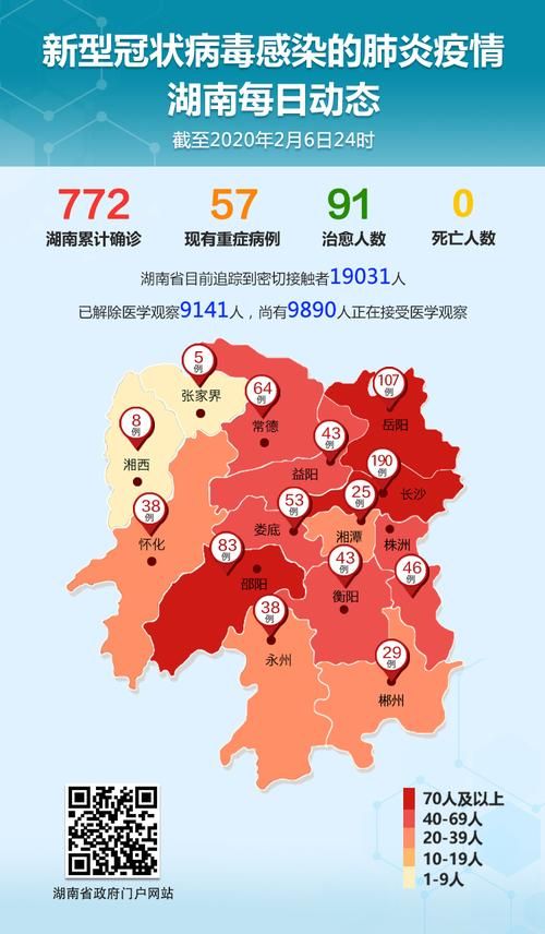 望都县重症已结束16地:望都有新型冠状病毒肺炎吗
