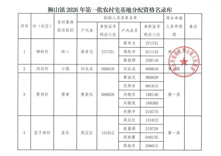 【光山县封城区境外输入详情,光山县封城区境外输入详情公示】
