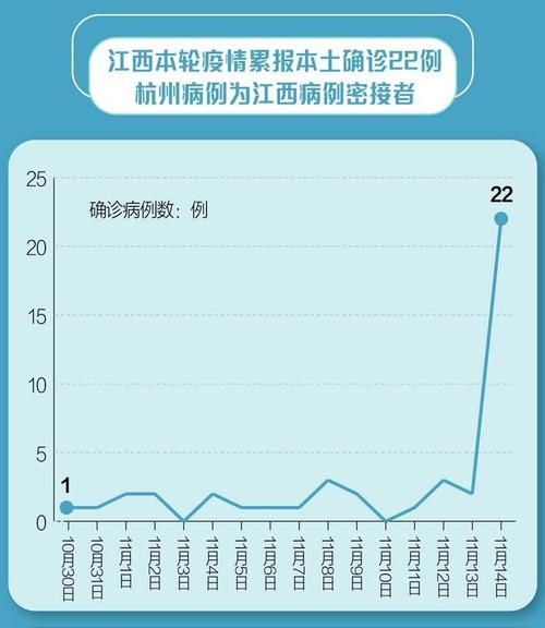 31省份新增核酸阳性11例均在河北省秦皇岛市秦皇岛市经济技术开发区的简单介绍