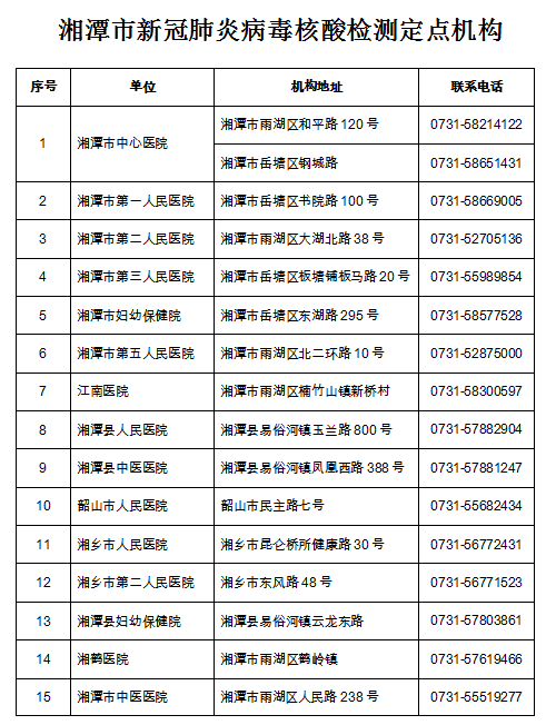 全球新增核酸阳性8例均在湖南省湘潭市湖南湘潭高新技术产业园区的简单介绍