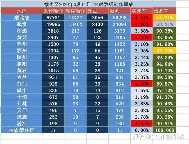6地新增3例境外输入涉11省市/31省新增6例均为境外输入
