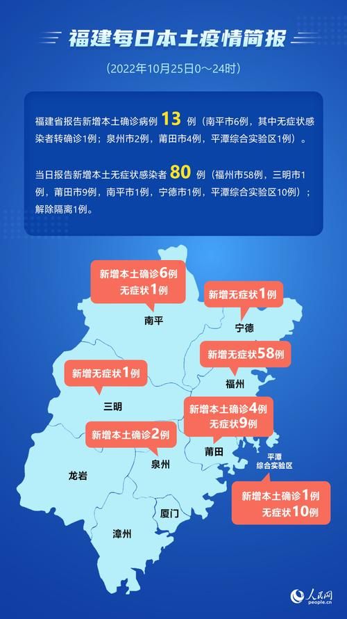 【多地新增30例无症状感染者涉13省,31省新增2例无症状】