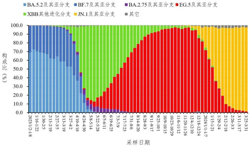 【31个省份增13例重症_全国疫情重症人数】
