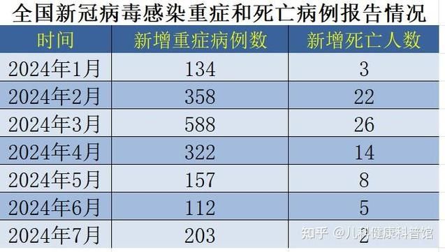 全球新增阳性感染者11例:全球新增新冠病毒最新消息今天